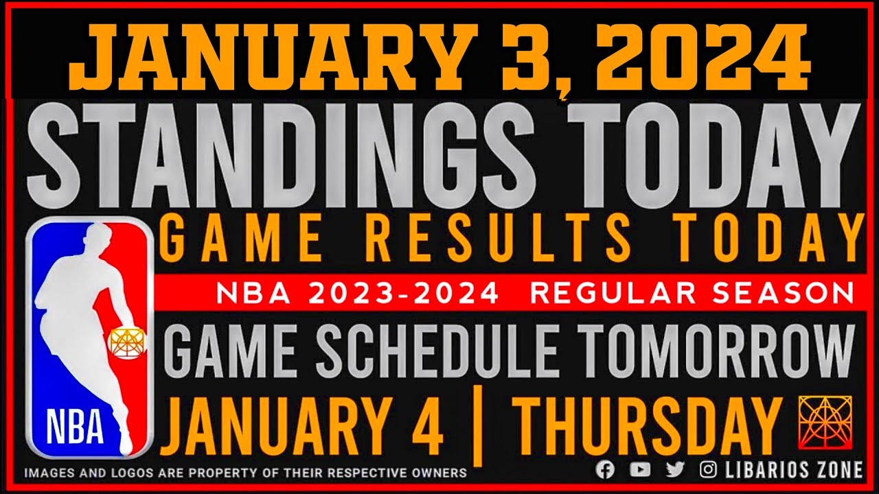 NBA STANDINGS TODAY As Of JANUARY 3, 2024 | GAME RESULTS TODAY | GAMES ...