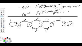 Stochastic Processes - 7