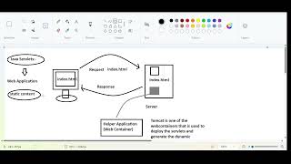 Java Servlet Technology Introduction/ First Servlet Program/Web Application/Part 1