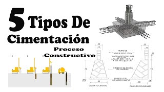 5 Tipos De Cimentación - Proceso Constructivo Y Características -🏠