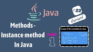 #22 methods in java | Types of methods | instance method | instance method syntax | method signature