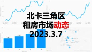 2023.3.7. 北卡三角区租房市场最新动态，好坏消息都有！