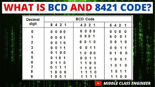 What is BCD? and 8421 code? | Explained in Tamil | Middle Class Engineer |