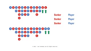 Baccarat Bet Harmony Strategy Lesson 2