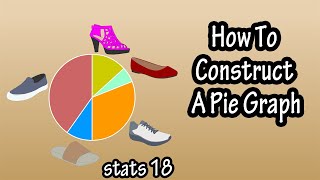 What Is And How To Construct Draw Make A Pie Graph Chart - How To Calculate Degrees From Percent