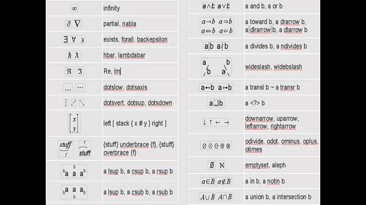 Mathematics Set Theory Symbols