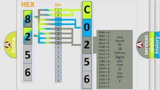 DTC Saturn C0256-0E Short Explanation