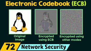 Electronic Codebook (ECB)