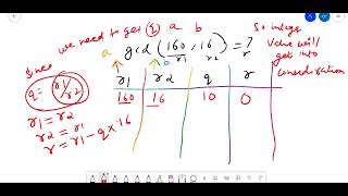 GCD(a,b) Euclidean algorithm Implementation Using Python Programming
