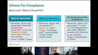 CMMC Compliance Checklist