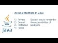 Easiest way to learn Access Modifiers in Java