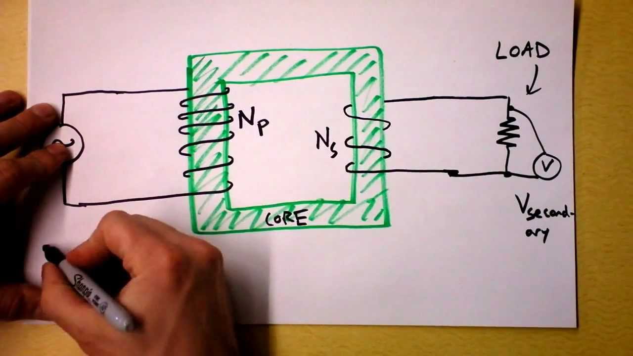 Transformers Are Awesome Doc Physics Youtube