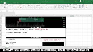 5분컷) 비트코인 시황 예측 / 로빈후드, 코인베이스 역대급 실적 / 단기 상승 / 새벽 3중 악재 조심  feat 도지코인, 에테나코인