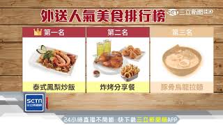 百貨美食街也外送！氣溫破34度業績增3成│三立新聞台