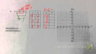 cube root function transformations