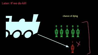 Judith Thomson's 1990 solution to the Trolley Problem - Part 1/2