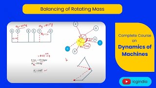 Lecture 3.2.1 Balancing of rotating mass | Problem 1