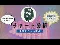 予測的中！4％反発！この上げは本物か？cpi発表で株価はどう動く？出来高を見て！【qqq】ナスダック　米国株テクニカル分析