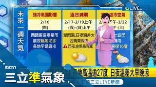 再冷一天就回暖! 今\