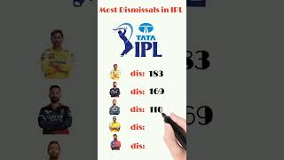 Most Dismissals in IPL 2008-2023 #shorts #cricket #viral #trending #youtubeshorts #ytshorts #ipl