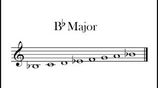 Bb Major Scale