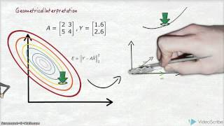 Sparsity Based Regularization