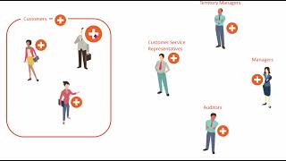 12.1 User interfaces or Channel interfaces