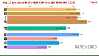 Top 10 tay vợt xuất sắc nhất (từ 1990 đến 2021) - Top 10 Men's Tennis ATP Rankings (1990-2021)