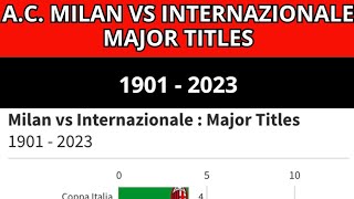 A.C. Milan vs Internazionale : All Major Titles