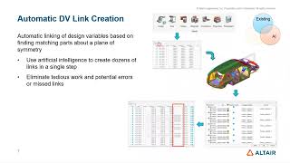 HyperWorks 2023.0 Release Highlights: HyperMesh Design Explorer