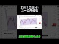 2月12日ユーロ円最新予想切り抜き【海外fx投資】 shorts