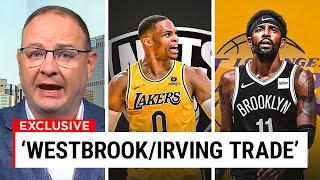LA Lakers REVEAL Their Best Options To Trade Russell Westbrook..