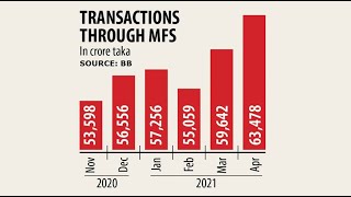 Digital transactions – the new normal