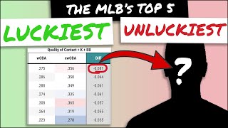 MLB’S 5 LUCKIEST & UNLUCKIEST HITTERS