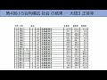 第4回小5合判模試偏差値5上げる〜社会