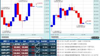 【FX経済指標】2012年12月27日★22時30分：米)新規失業保険申請件数