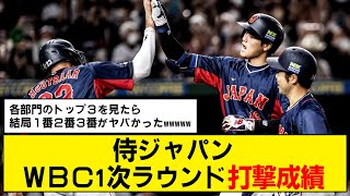 【WBC】１次ラウンド成績まとめ！【侍ジャパン】