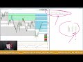 friday index trading u0026 open trading discussion recap of this weeks forex moves u0026 trading q u0026a