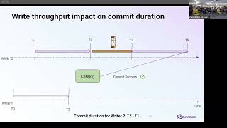 Inside Iceberg's Commit Path: Corruption, Latency, and Observability at Datadog