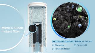 Philips Micro X-Clean Instant Filtration Technology