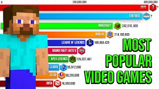 Most Popular Video Games 1973 - 2023