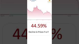 Why is the Ujjivan Small Finance Bank's stock falling?