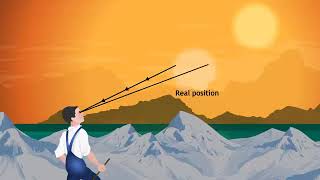 Advance sunrise and delayed sunset, Advance sunrise and delayed sunset due to Atmospheric refractio