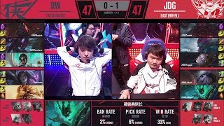 【LPL春季賽】第10週 JDG vs RW #2