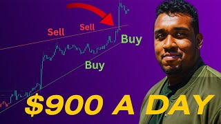 Tutorial On Gann Box and Gann Square Trading Strategy | Gann Indicators 2026