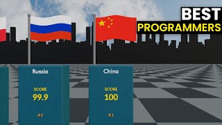 Best Programming Countries 2023 Comparison GLOBAIMS