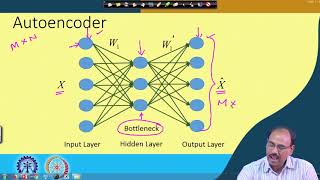 Lecture 28 Autoencoder