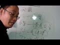 047 数字能量开运之天医具体象意_最新版_无为子数字能量开运_数字风水_无为子师父微信55878588