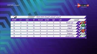 مساء ONTime - جدول ترتيب الدوري المصري الممتاز مع بداية مباريات الجولة الـ 13