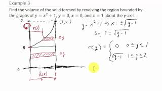 Washer Method Ex. 3